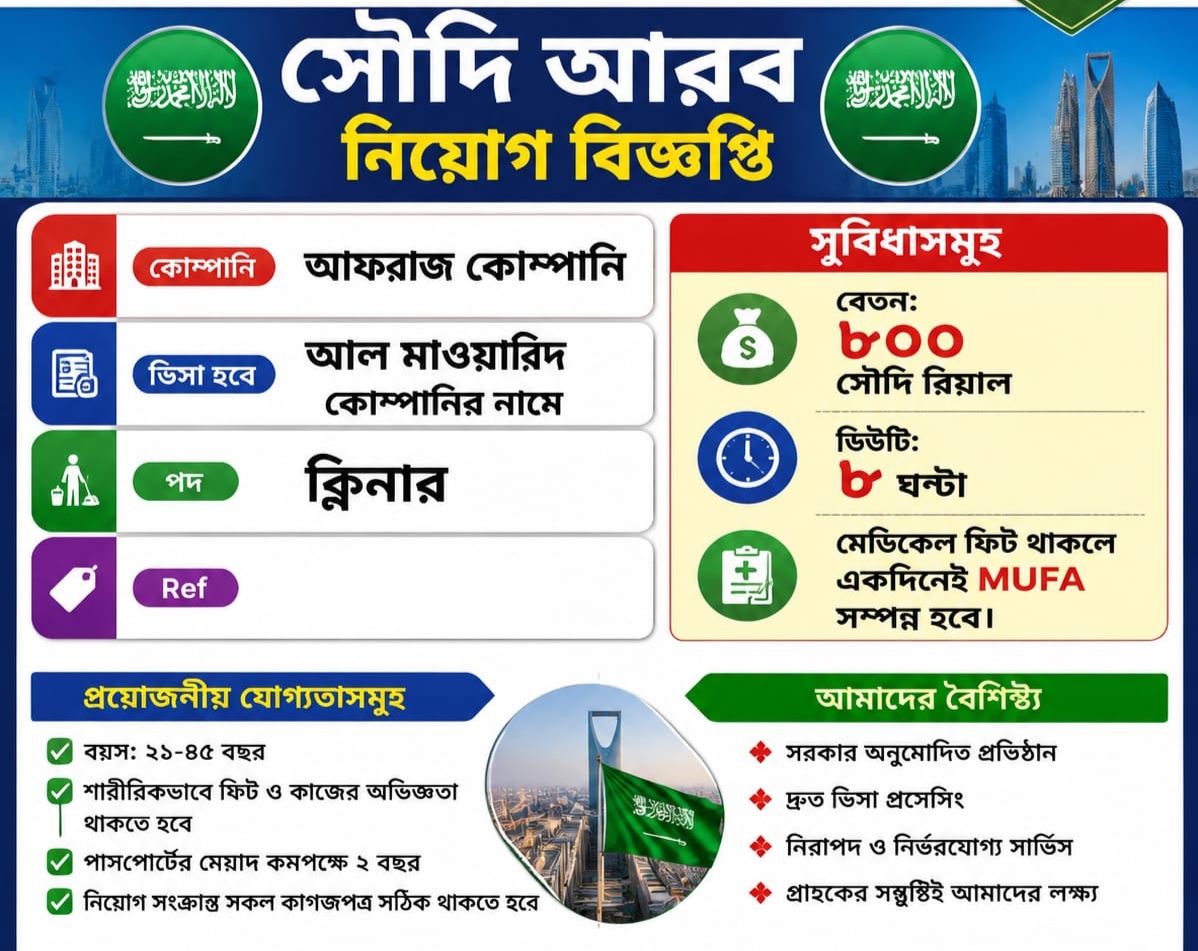 সৌদি আরবের নিয়োগ বিজ্ঞপ্তি